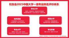 海南科技职业大学、浙江机电职业手艺大学、金