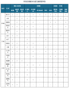 晚期日系厂商劣势