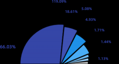<b>欧姆龙的手艺立异取行业洞察</b>