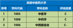 这类专业的就业环境比力