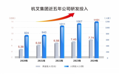 完满适配新能源基建、矿山等沉载